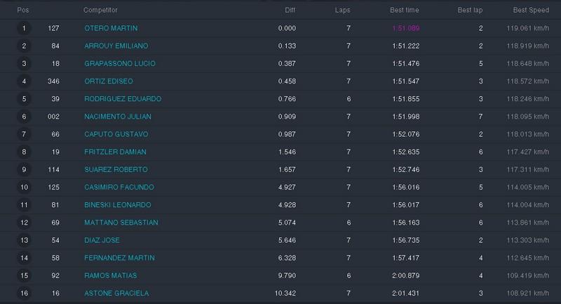 Moto3