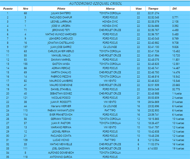 Clase3Final2802