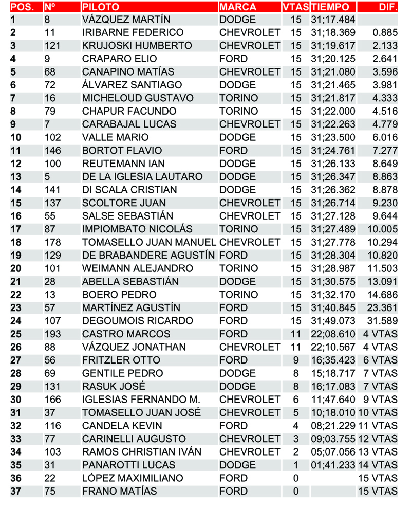 FINAL TCP
