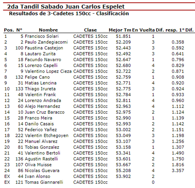 Cadetes150