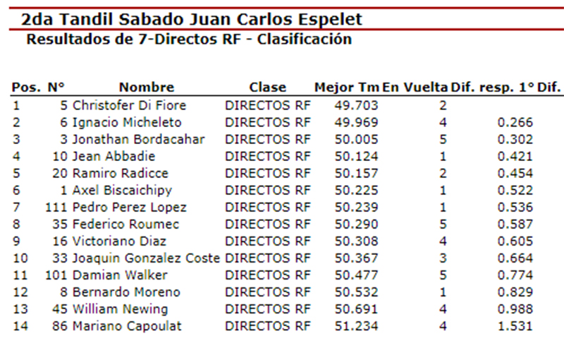 Directo125