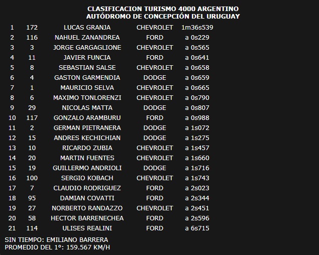 Clasifica T4000