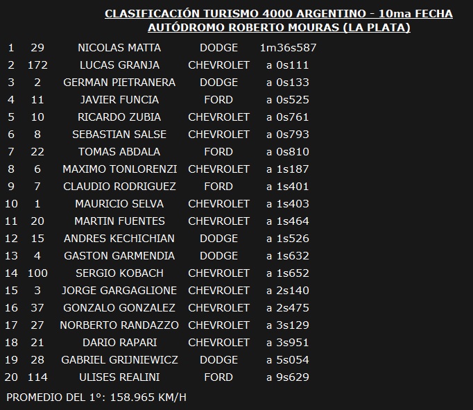 Clasificacion T4000