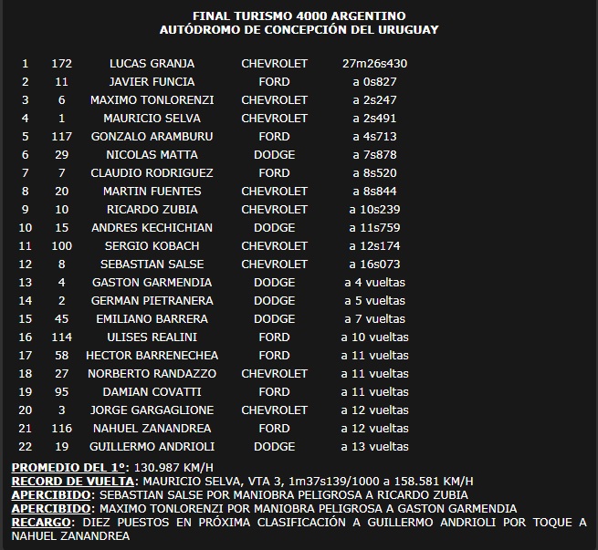Final 4000