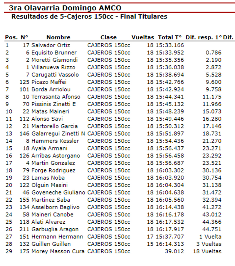 0304Cajeros150