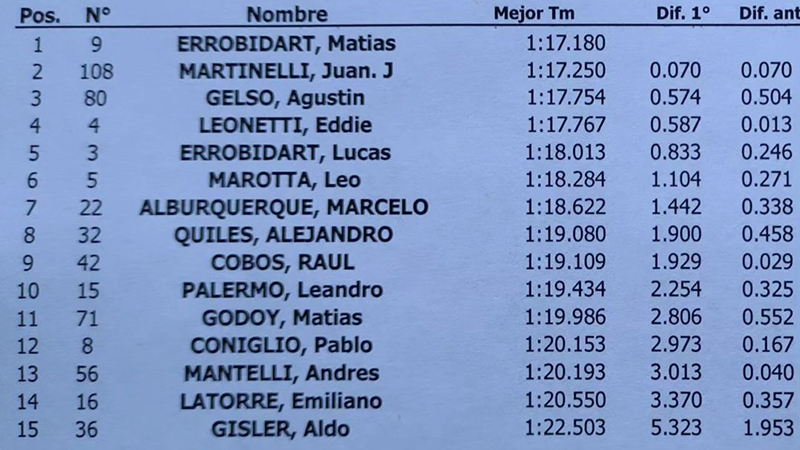 erro18053