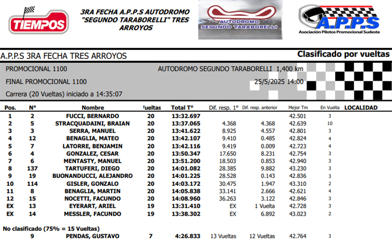 Promo3250525