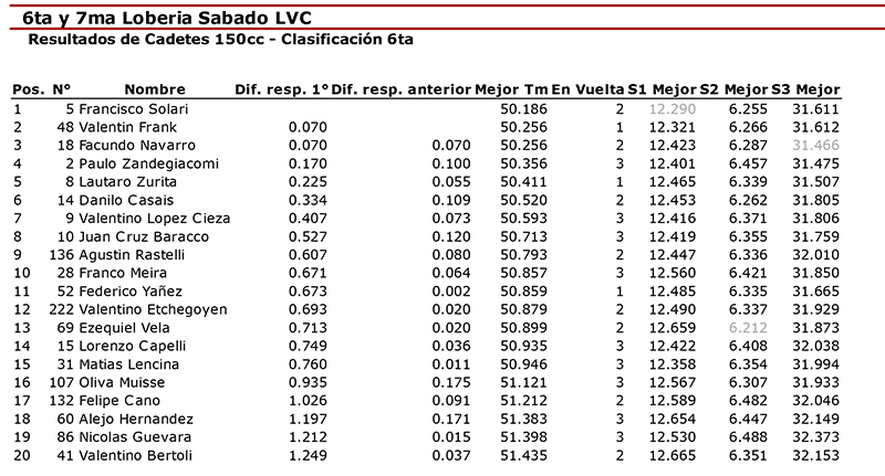 Cadetes6ta