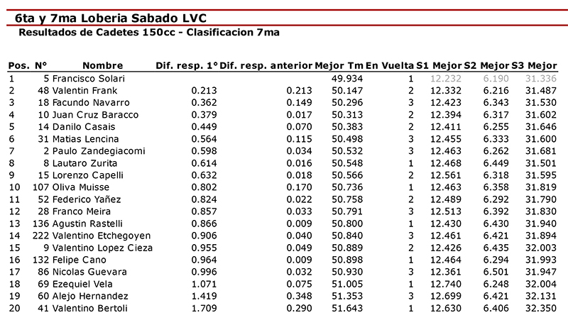 Cadetes7ma