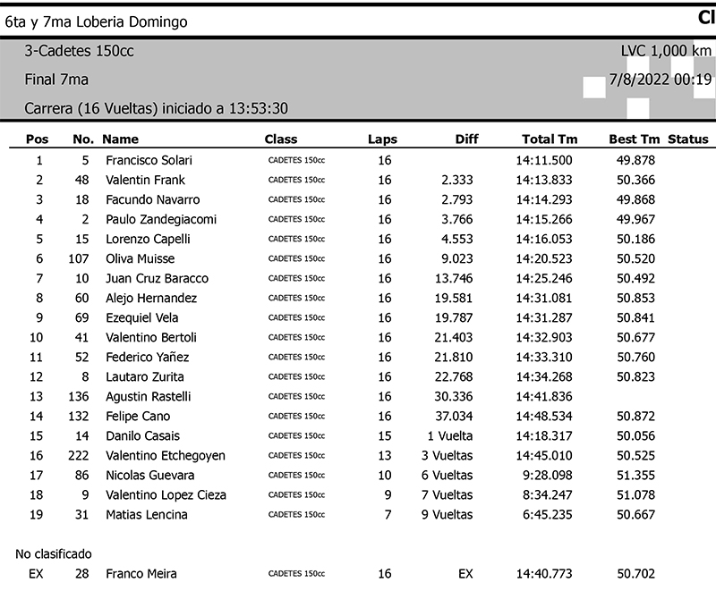Cadetes Final 7ta