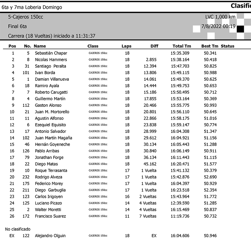 Cajeros 150 Final 6ta