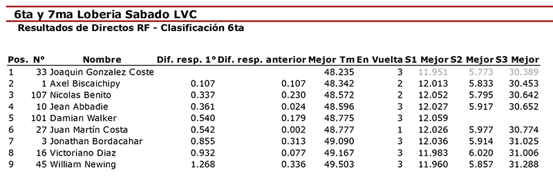 Directo6ta