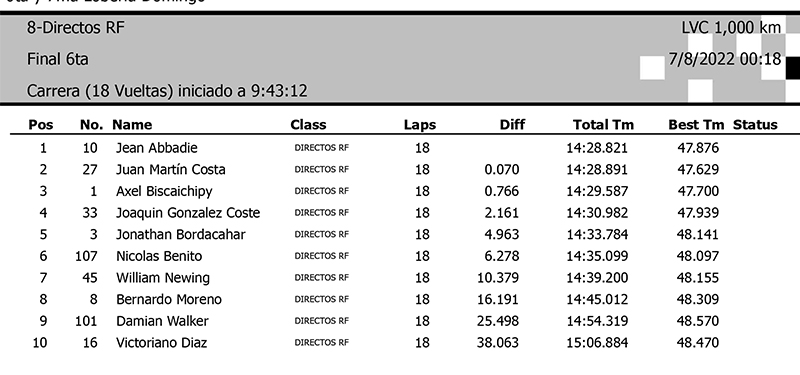 Directo rf Final 6ta