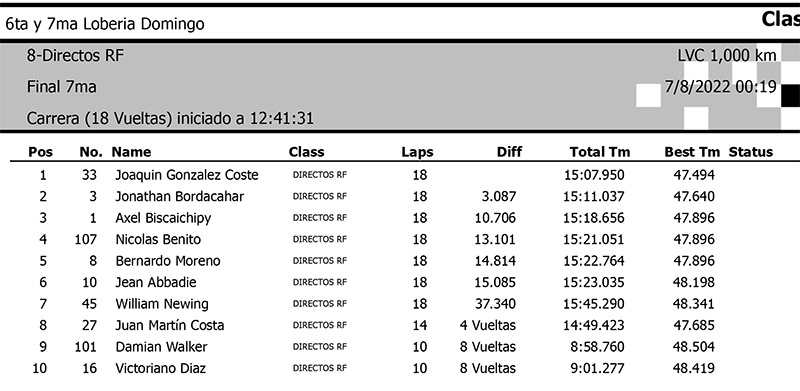 Directo rf Final 7ta