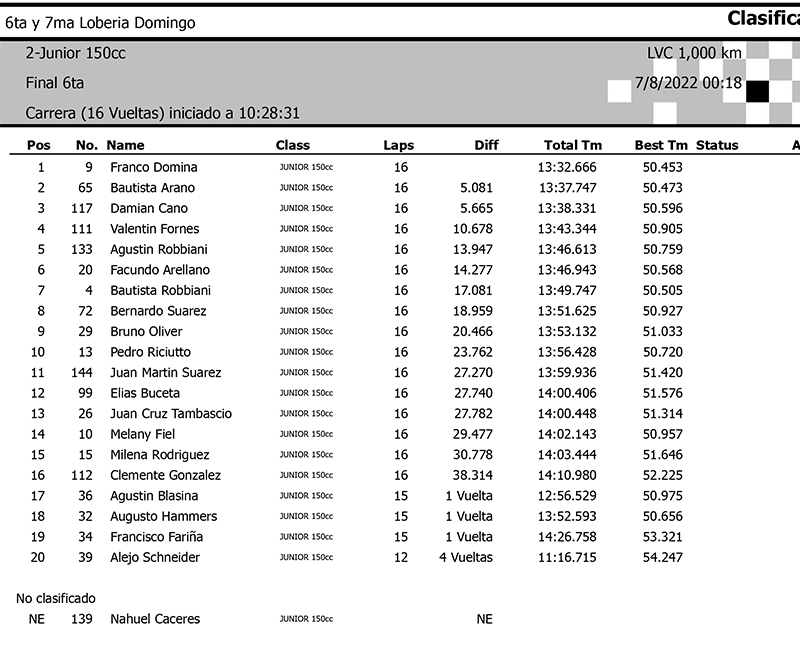 Junior Final 6ta