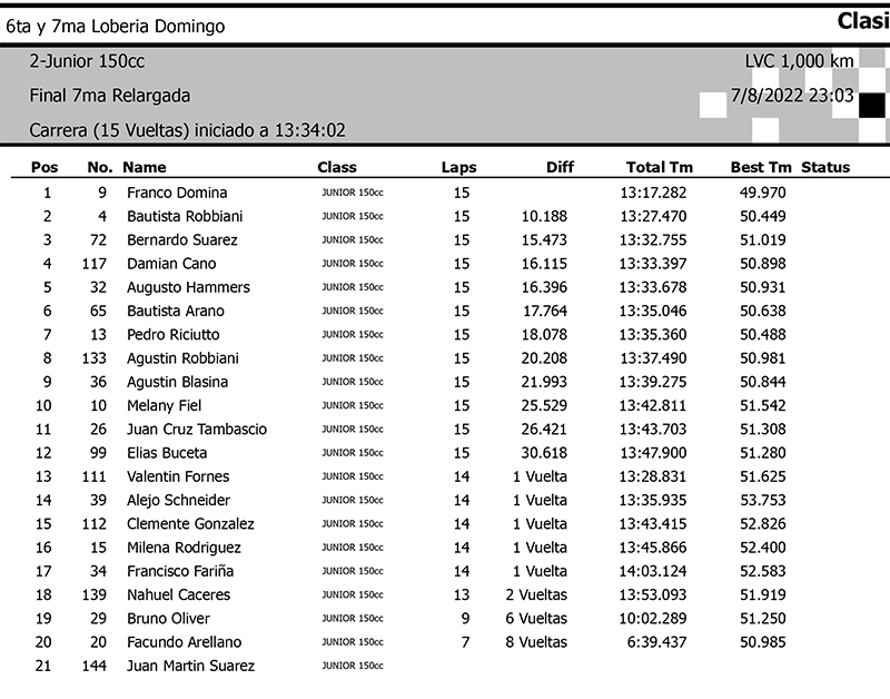 Junior Final 7ta