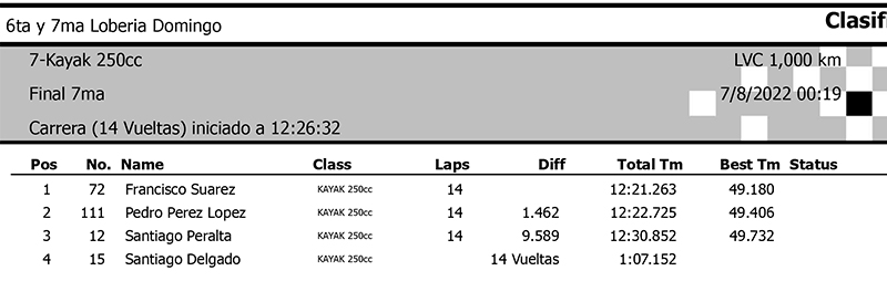 Kayak Final 7ta