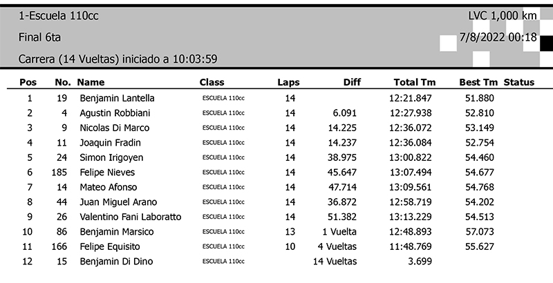 escuela Final 6ta