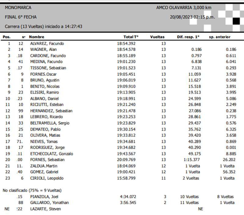 Monomarca Final6
