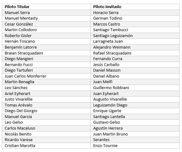 promotabla
