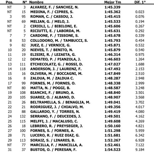 CLASIFICACION MONOMARCA