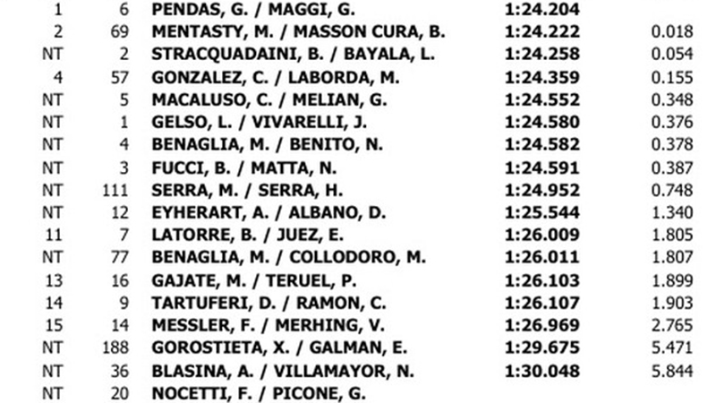 CLASIFICACION PROMOCIONAL