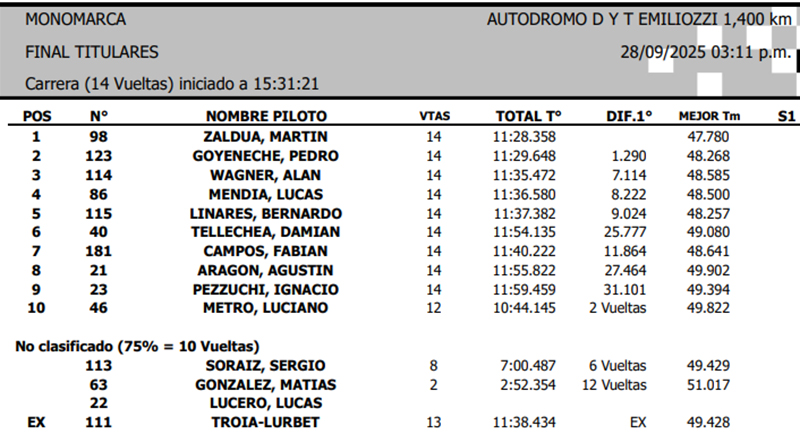 Mono Titular2809