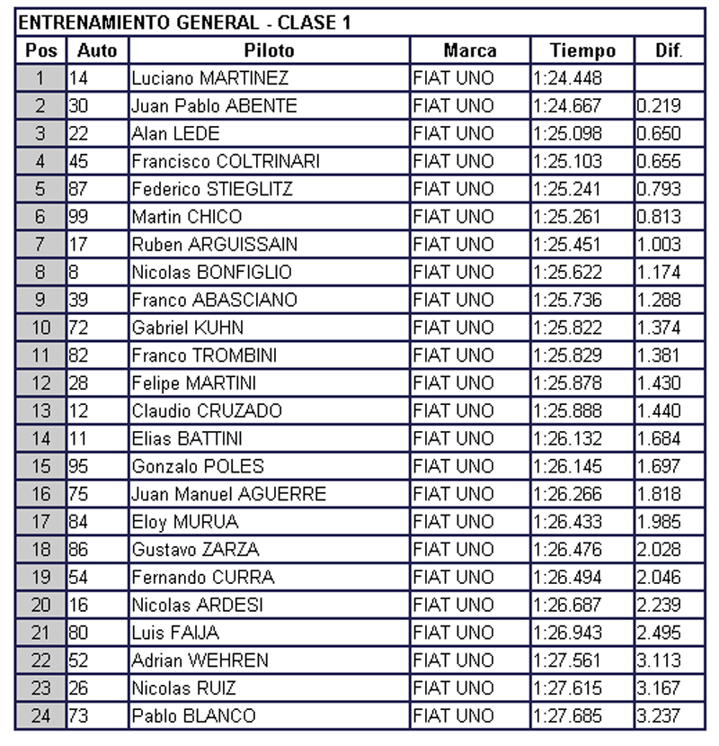 Clase1