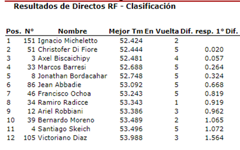 Directo9