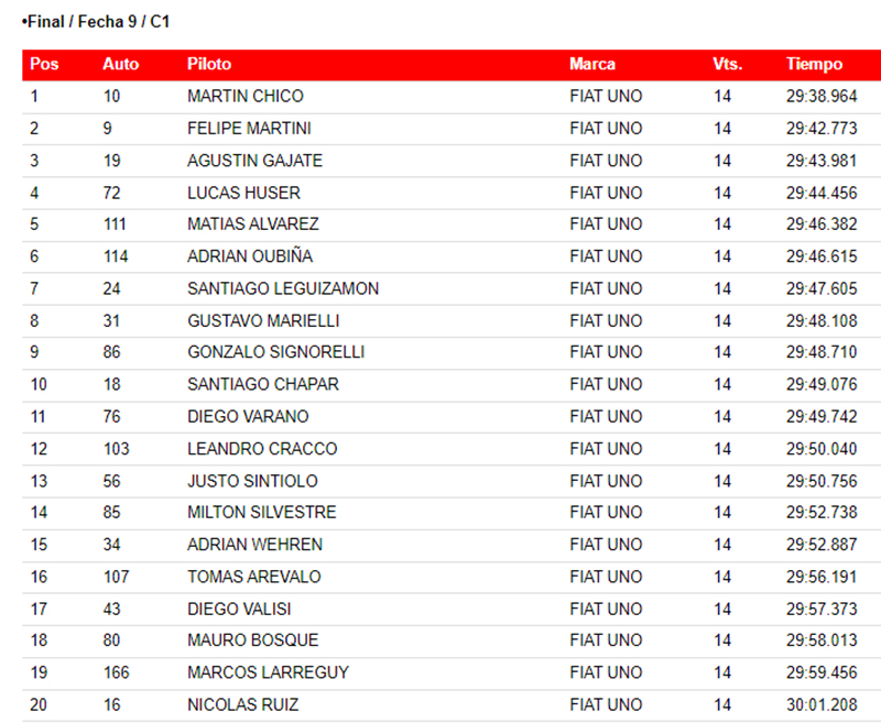Final C1