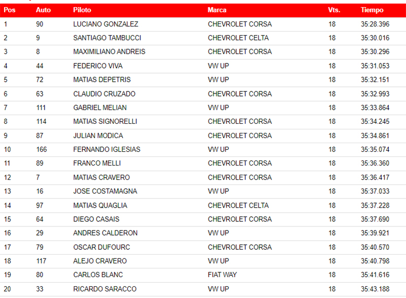 Final C2
