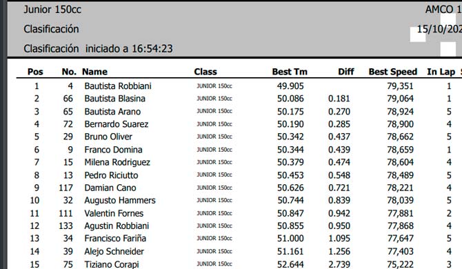 000clasificajunior