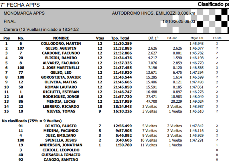 Mono Fecha7