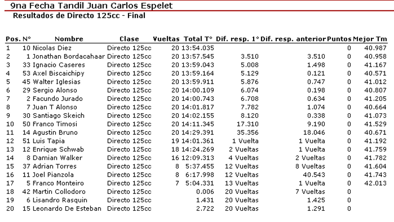 Directo125