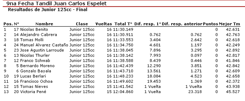 Junior