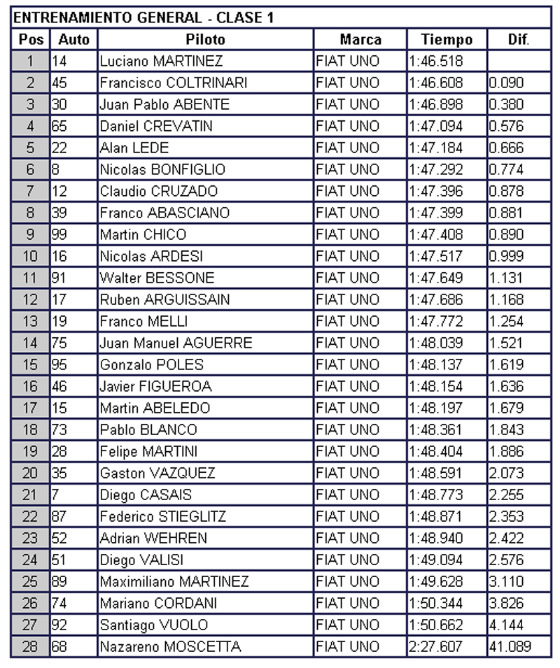 Clase1 General