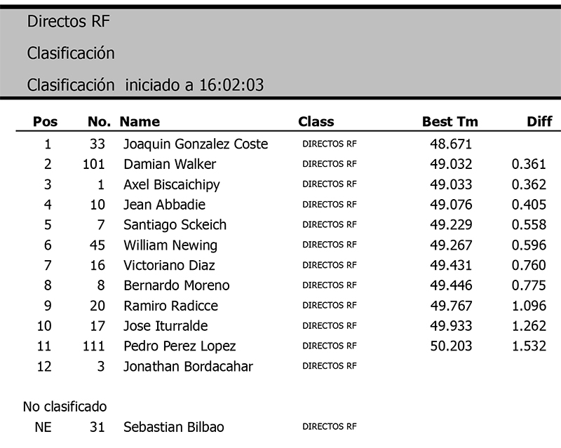 Directo Clasificacion