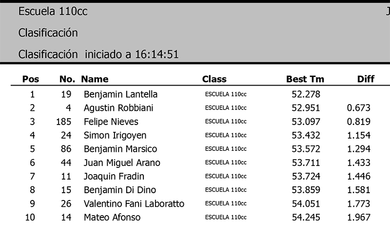 Escuela Clasificacion