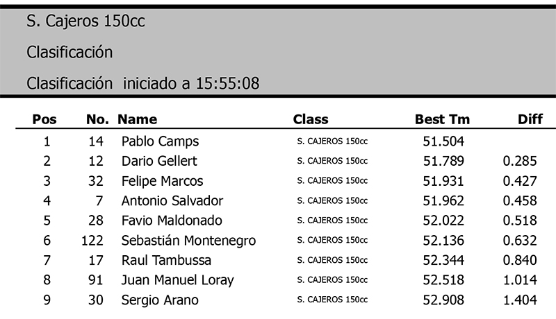Super Cajeros Clasificacion