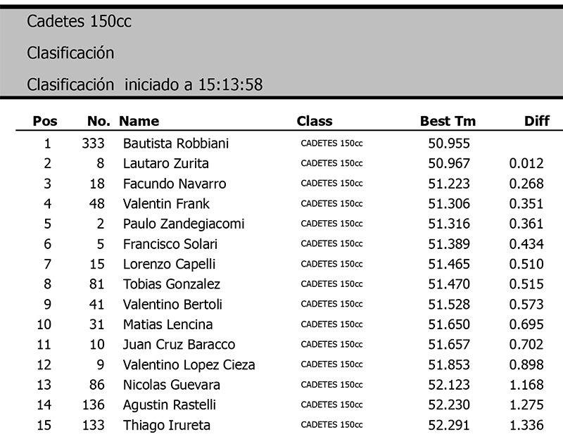 cadetes clasificacion