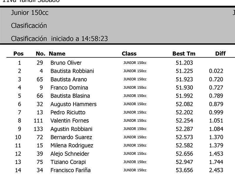 junior 150 clasificacion