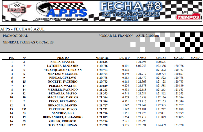 Promo221125