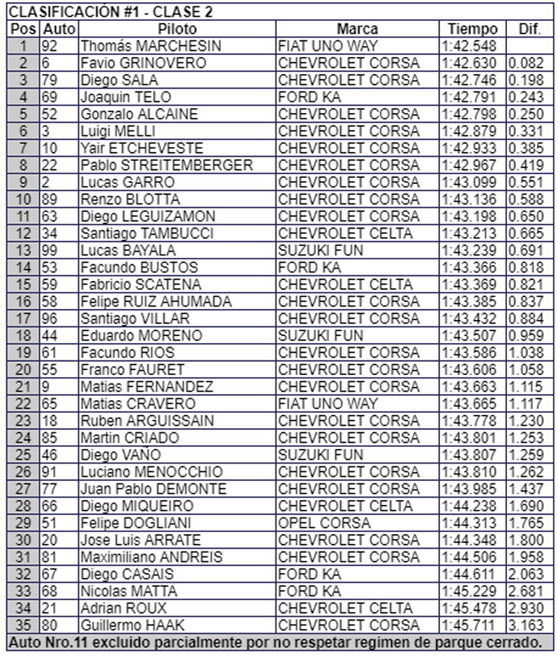 Clase2 5719