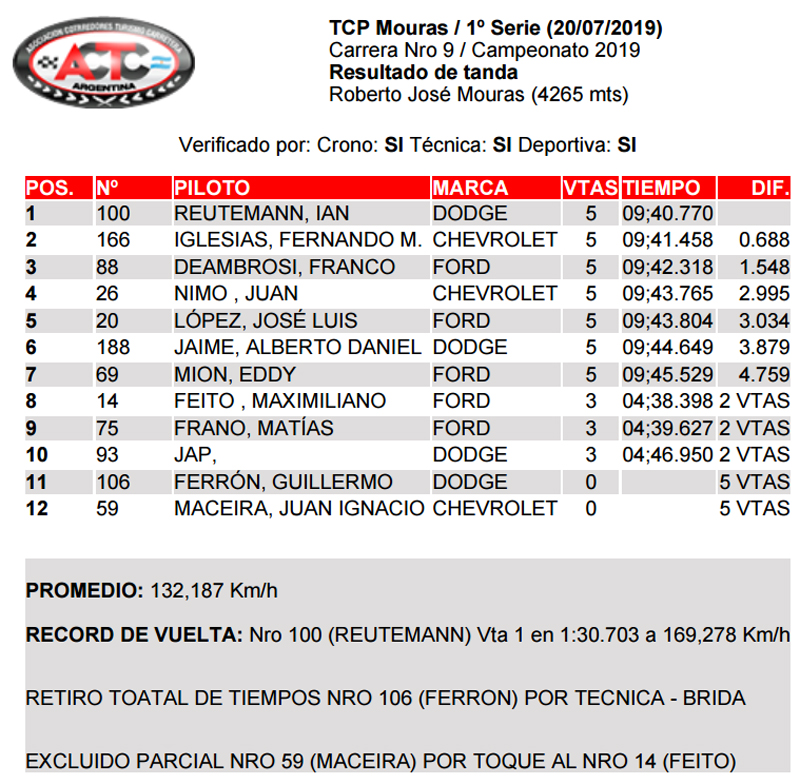 TCPMouras1