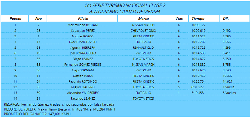 Serie1C2