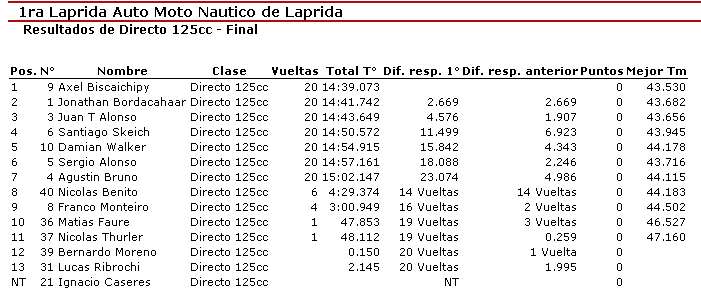 Directo125