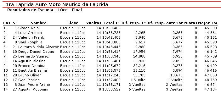 Escuela110